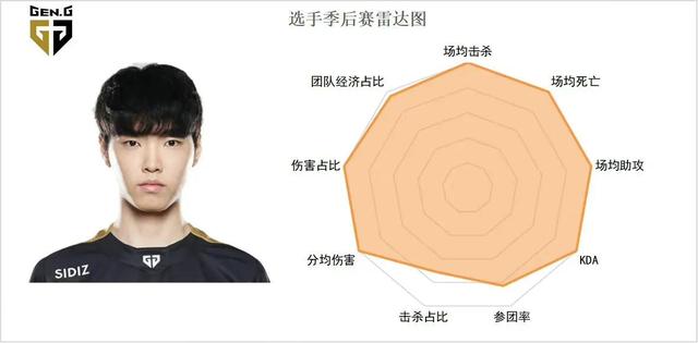 关于Faker焦点对战，内马尔与50激战DWG分钟，大比分获胜胜负难料！的信息