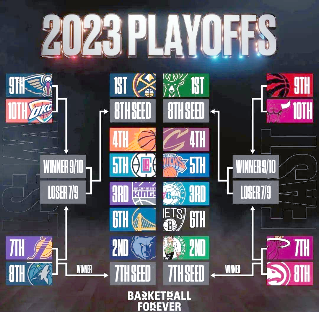 关于冲刺阶段NBA季后赛焦点战，印第安纳步行者主帅复盘，更衣室稳定，赛程密集仍需轮换的信息