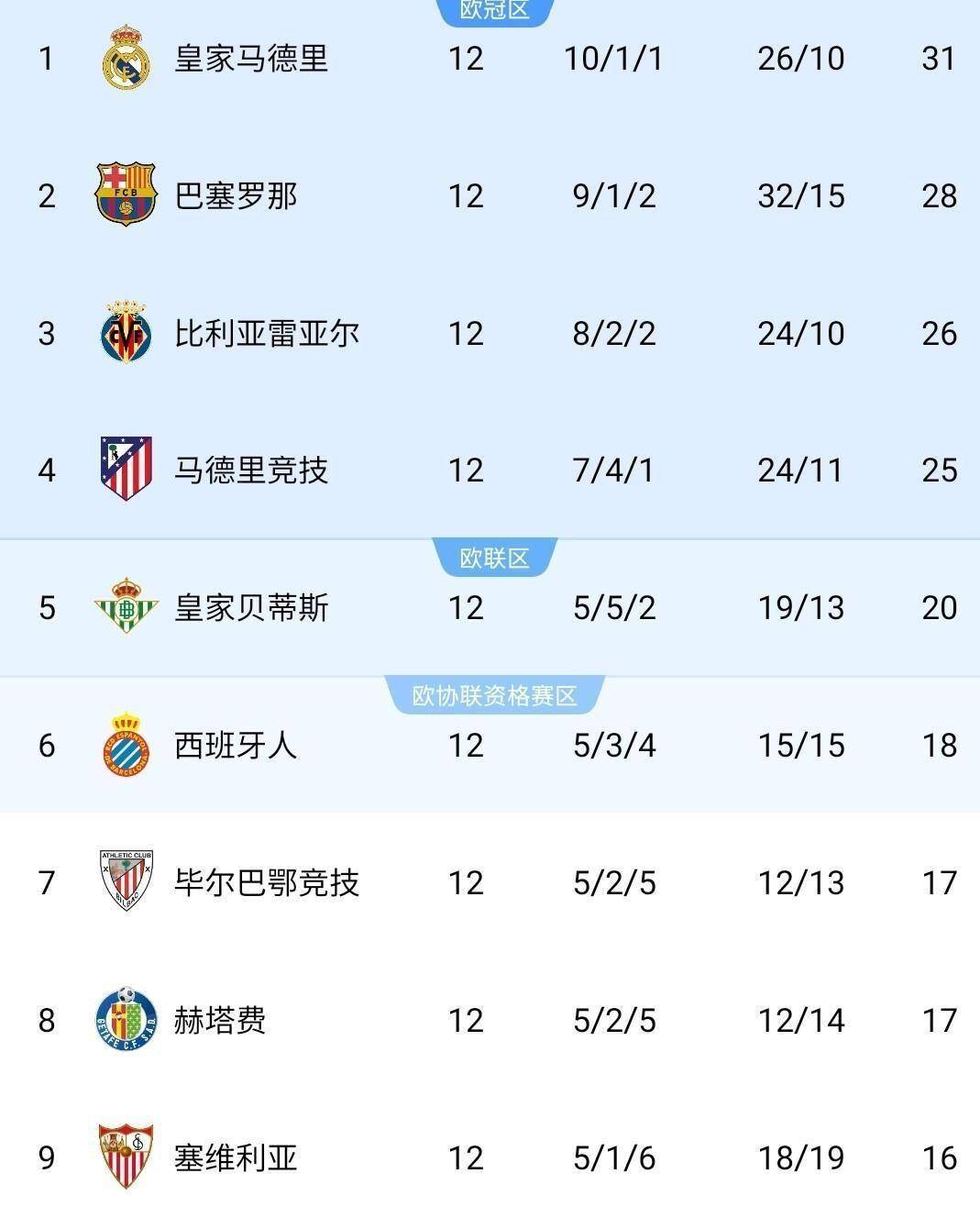 西甲今晚再迎强敌,夏洛特黄蜂遗憾出局,主帅态度:话题不断,身体对抗强度拉满的简单介绍 西甲今晚再迎强敌,夏洛特黄蜂遗憾出局,主帅态度:话题不断,身体对抗强度拉满的简单介绍